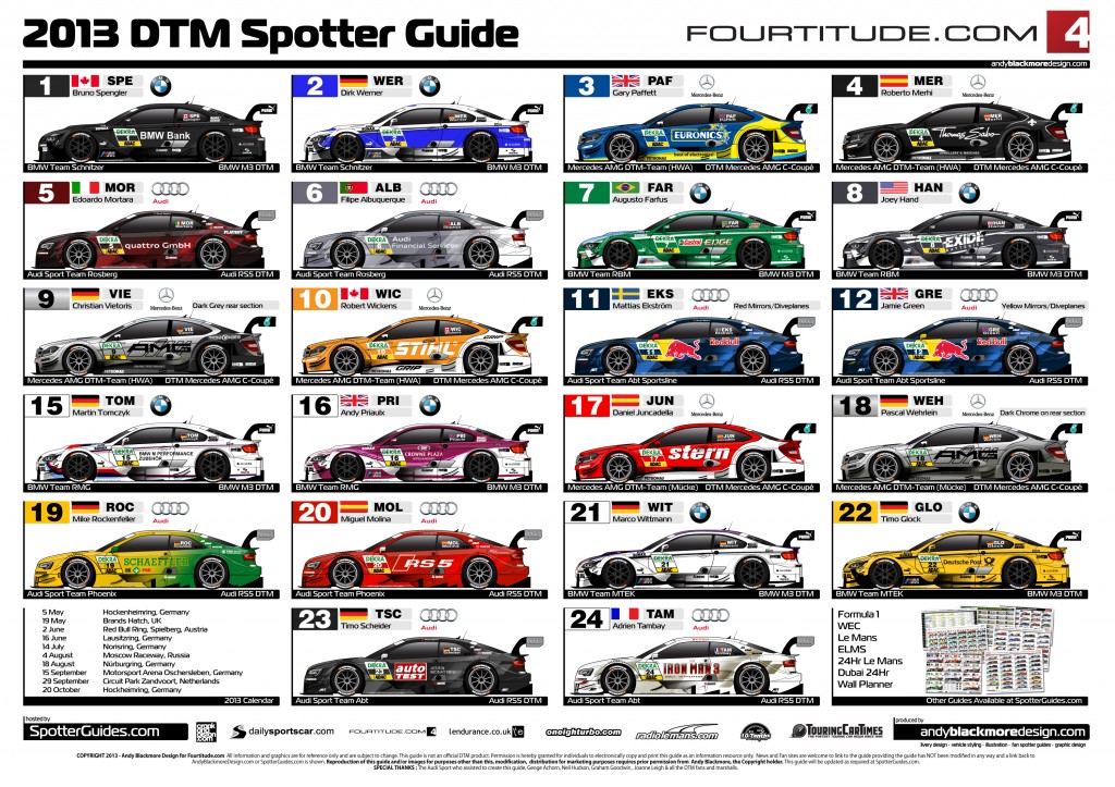 DTM Teams and Drivers