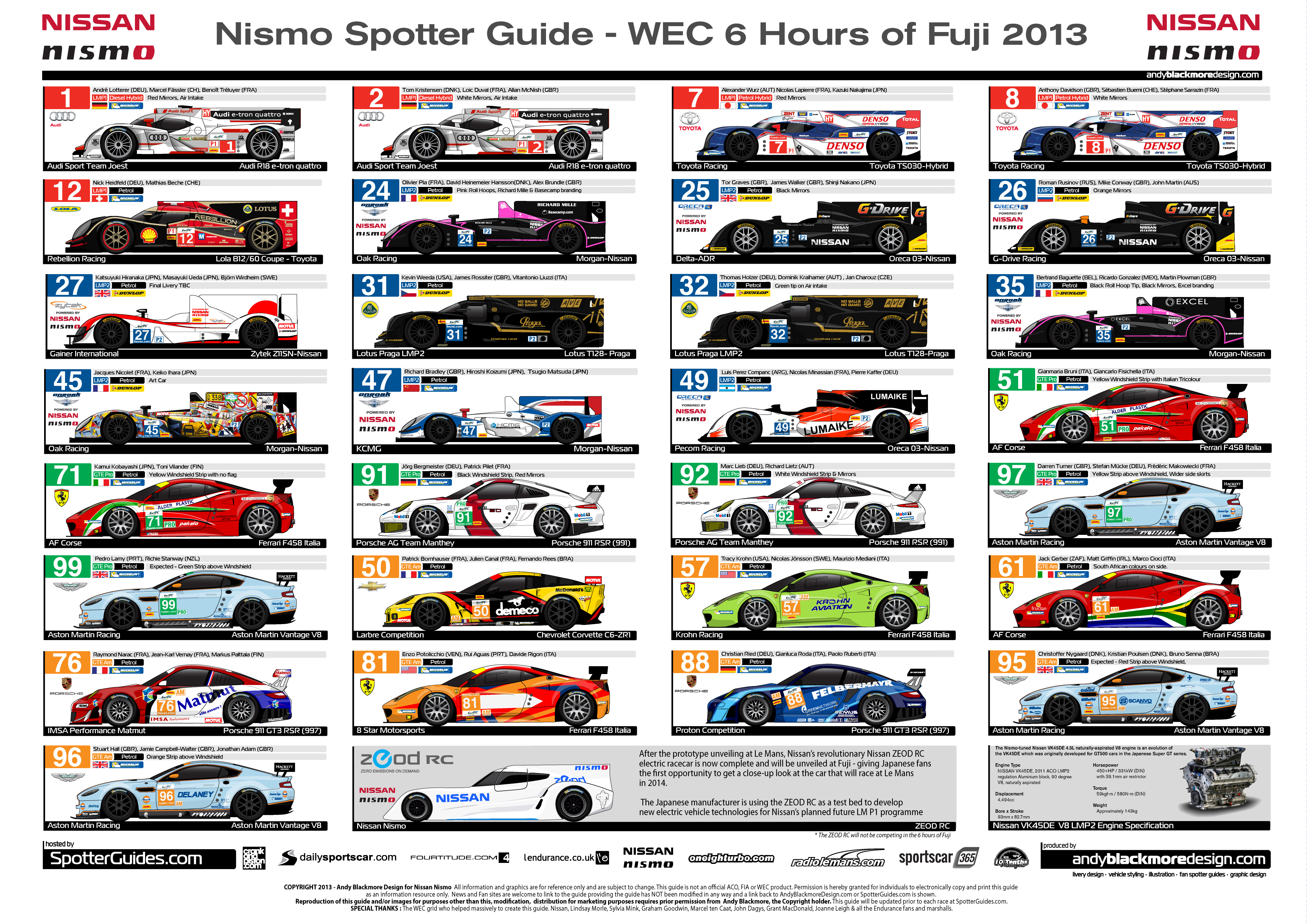 Spotter Guide - FIA World Endurance Championship - 6hours of