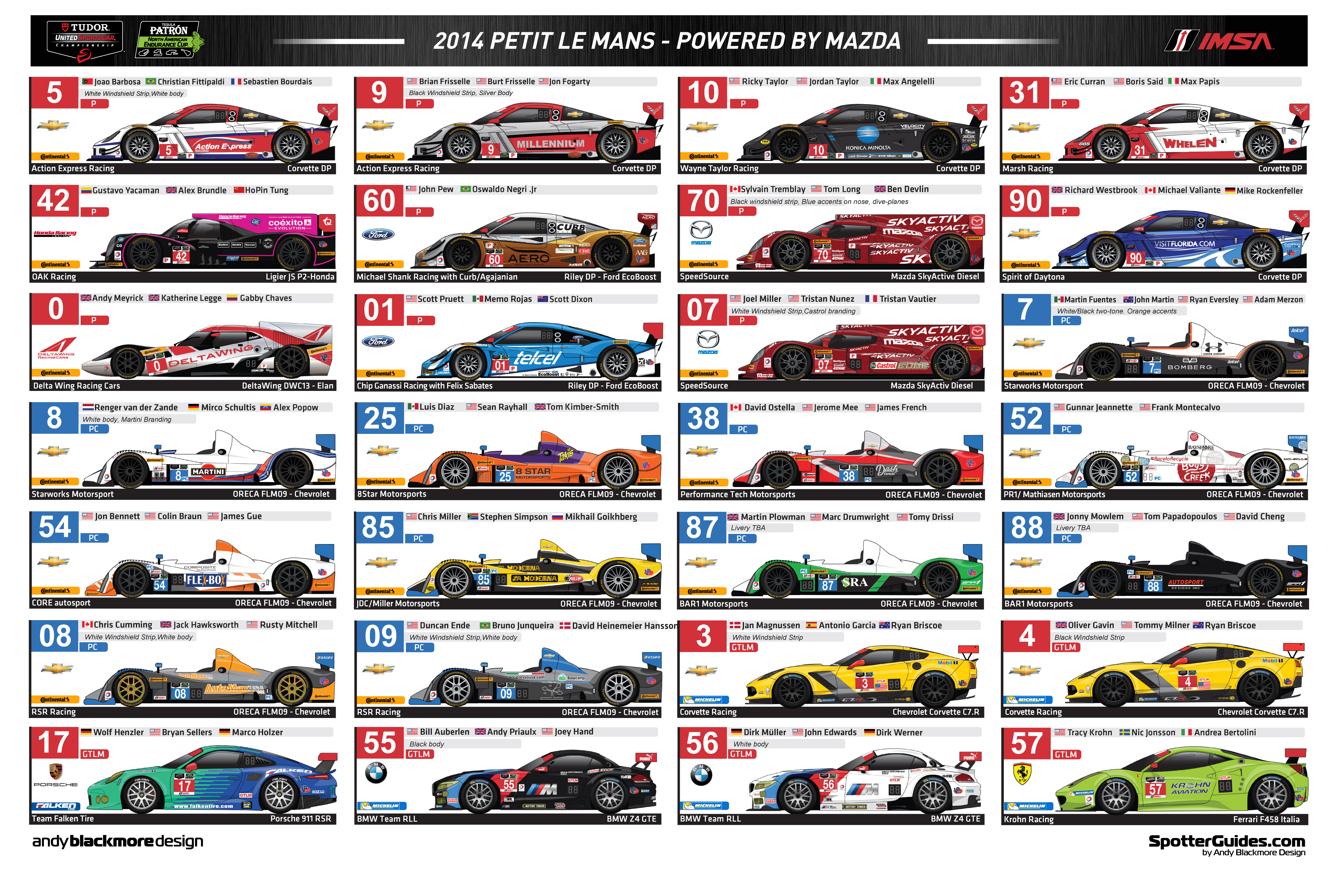 Search Results For Le Mans Spotter Guides Page 2