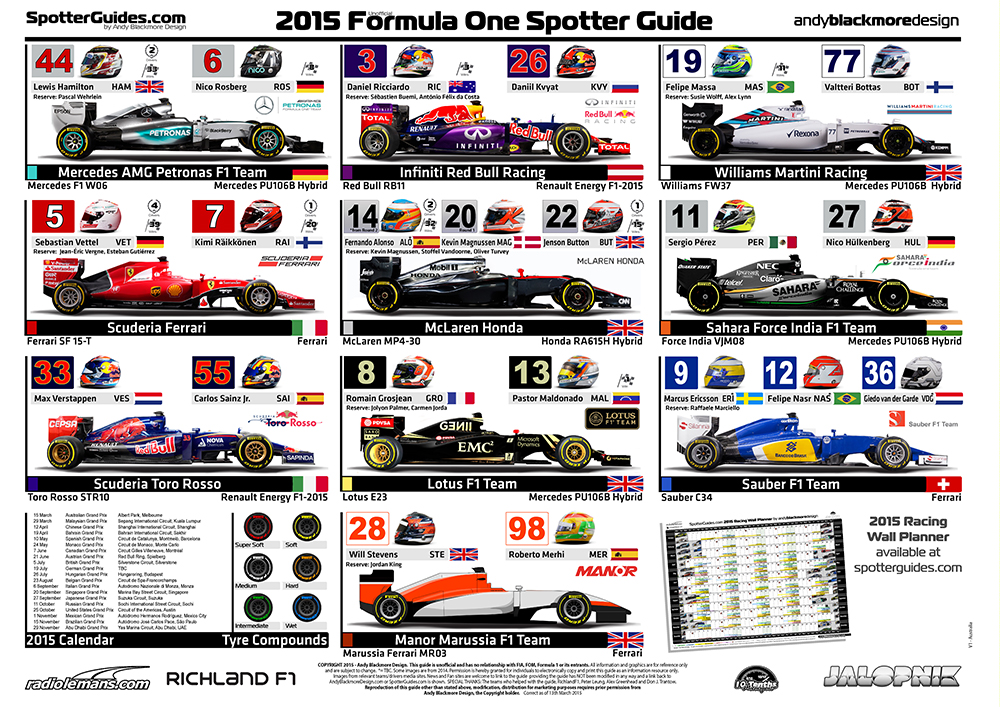 Formula One Spotter Guide updated Spotter Guides