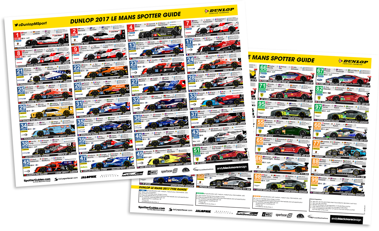 Spotter Guides