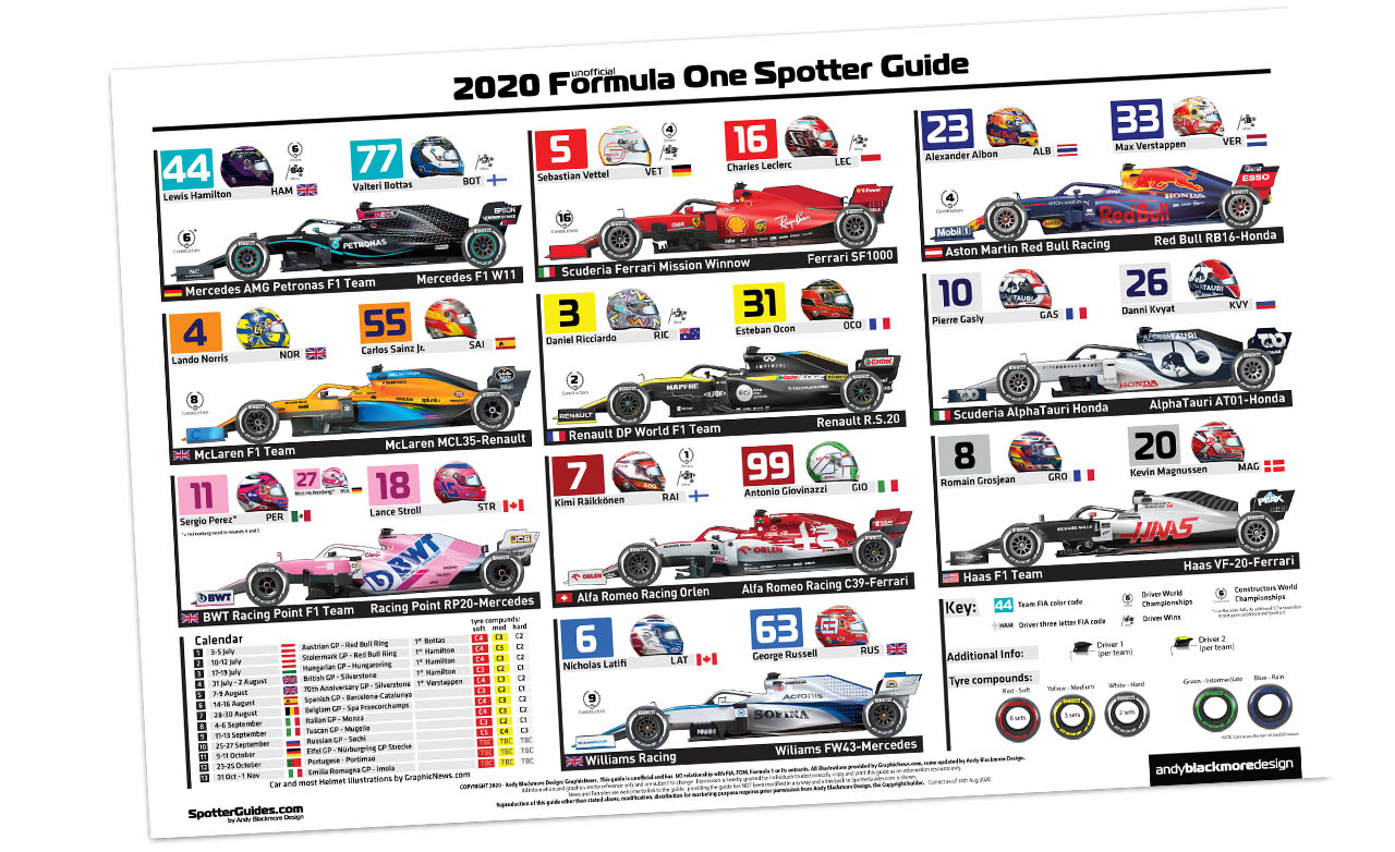 2020 Formula One Spotter Guide,