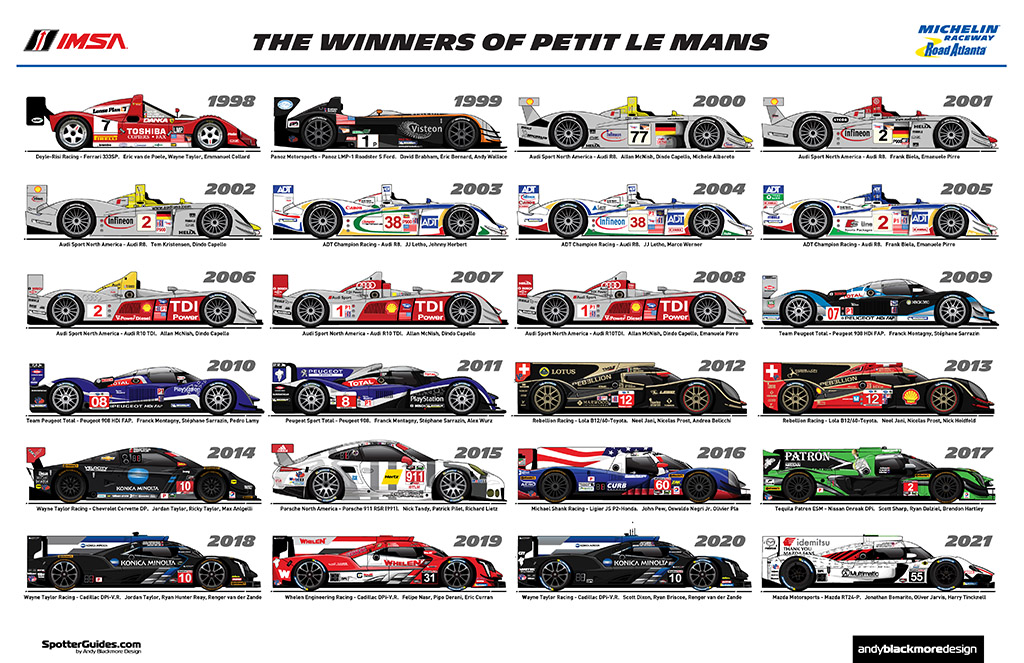 Daytona 24 spotters online guide