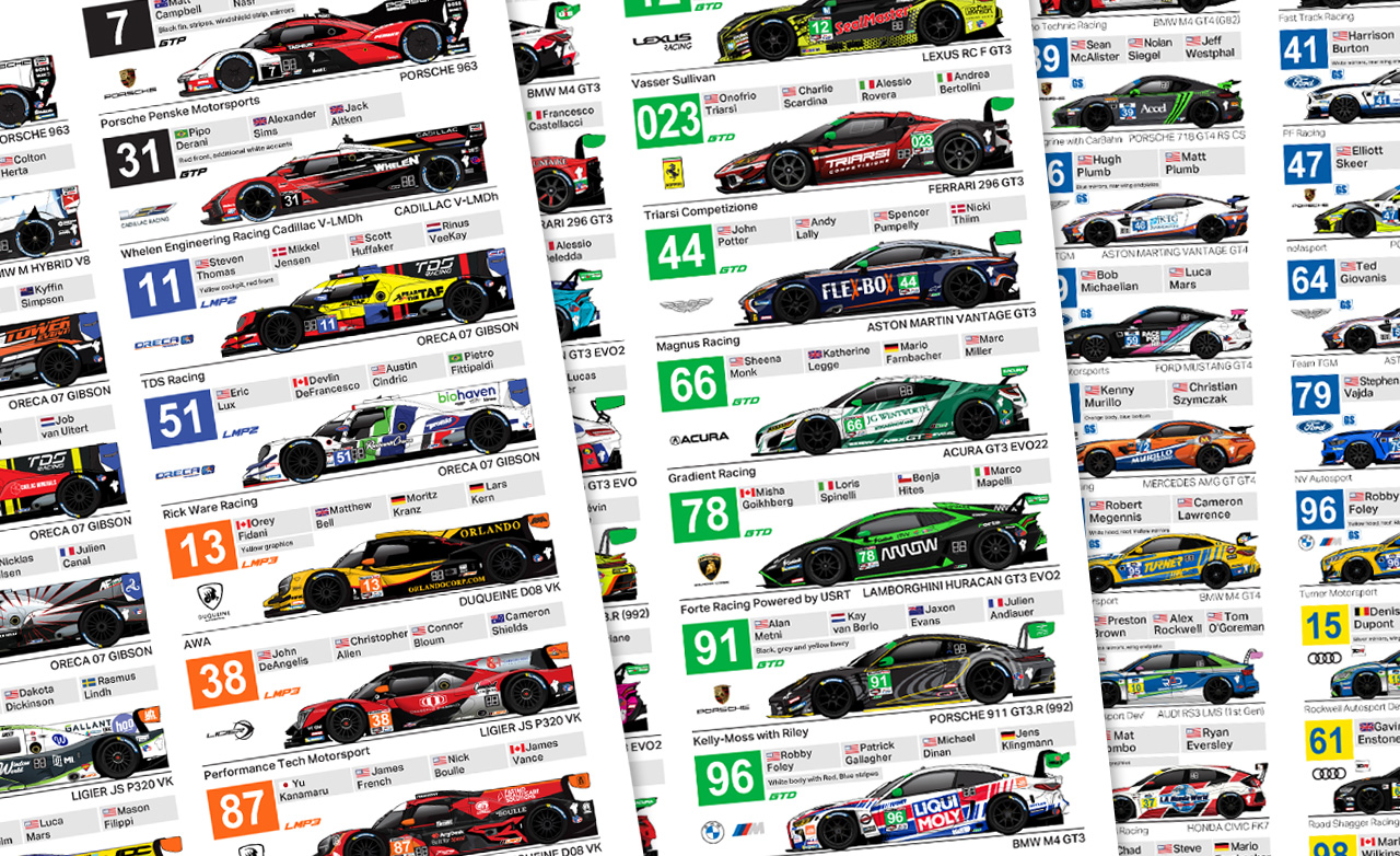 Imsa 2025 Entry List