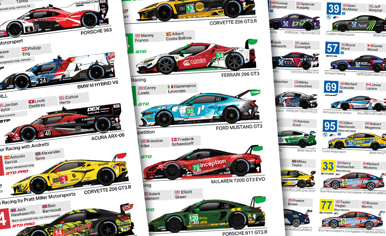 2024 Official IMSA Spotter Guide