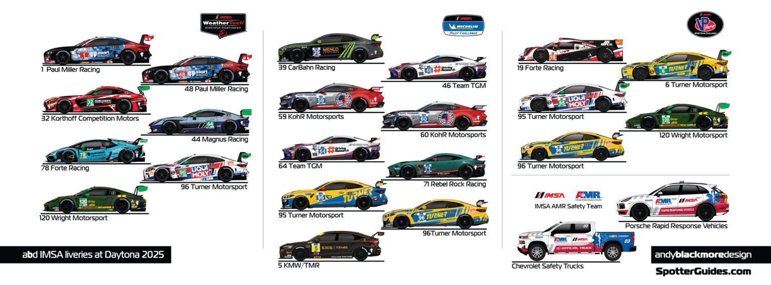 Official 2025 IMSA Spotter Guide